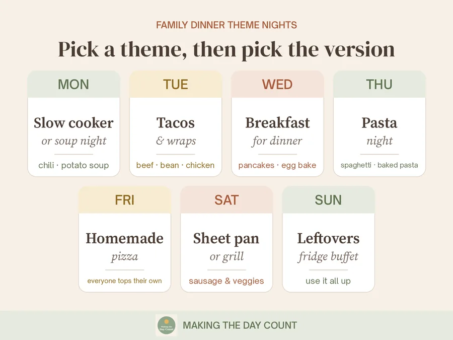 A week of family dinner theme nights: Monday slow cooker or soup, Tuesday tacos and wraps, Wednesday breakfast for dinner, Thursday pasta night, Friday homemade pizza, Saturday sheet pan or grill, Sunday leftovers or fridge buffet